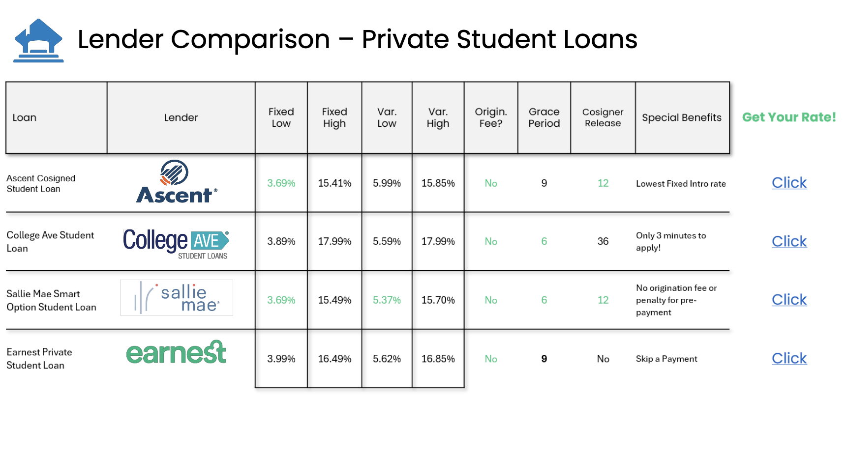 Lender Comparison Screenshot (August 8, 2024)