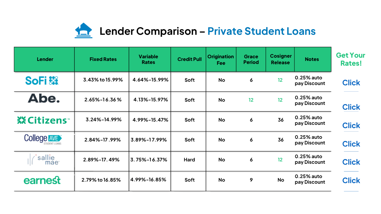 Lender Comparison Table - April 2026 (2)